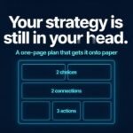 Your marketing strategy is still in your head. Here’s the one-page plan that gets it onto paper.